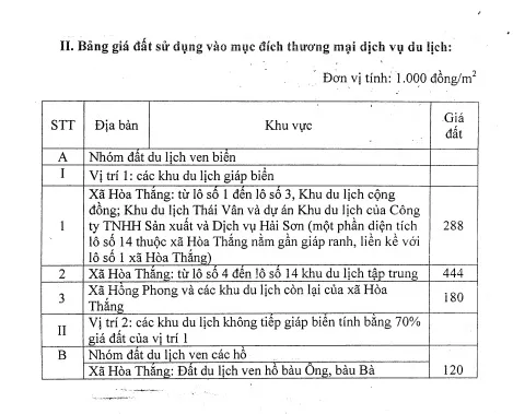 "Bảng Giá Đất" Được Sử Dụng Vào Những Mục Đích Nào?