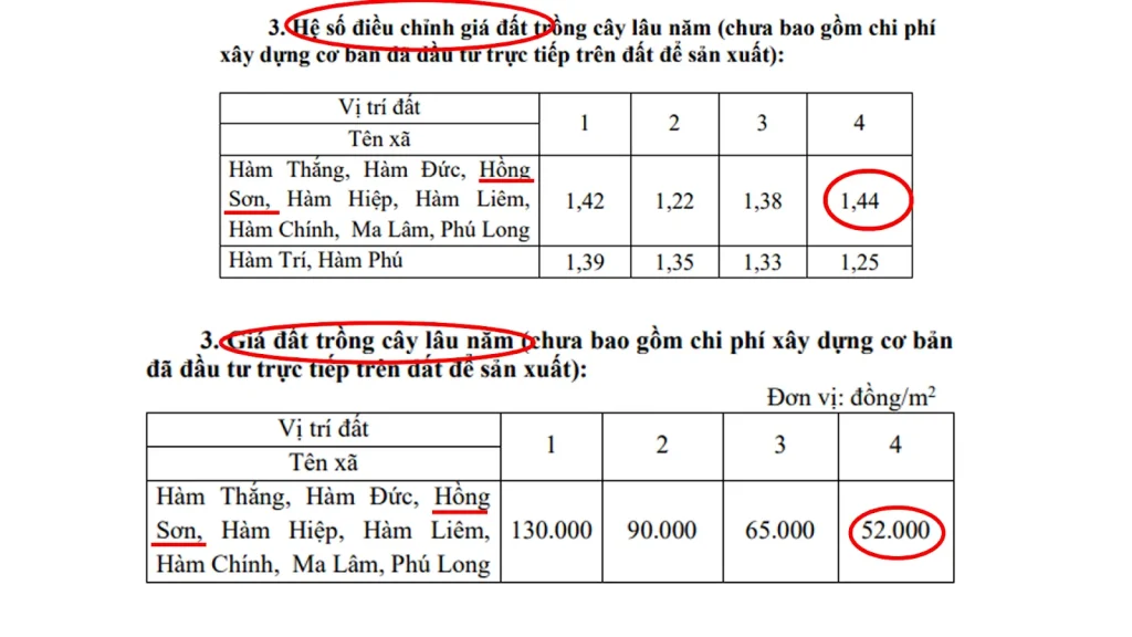 Làm Thế Nào Để Tra Cứu "Bảng Giá Đất Cập Nhật" Cho Khu Vực Bạn Quan Tâm?