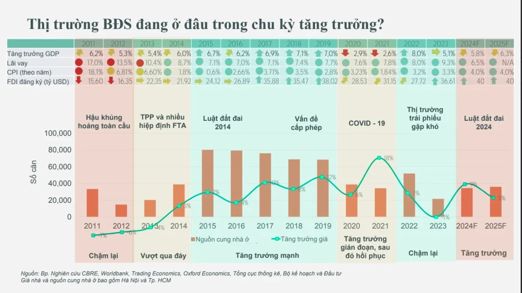Tổng Quan Thị Trường Nhà Đất TPHCM Năm 2025